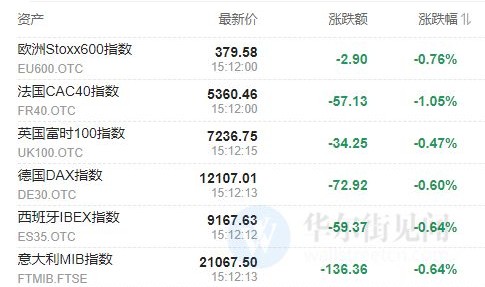  里昂主场惨败跌至积分榜第五位  