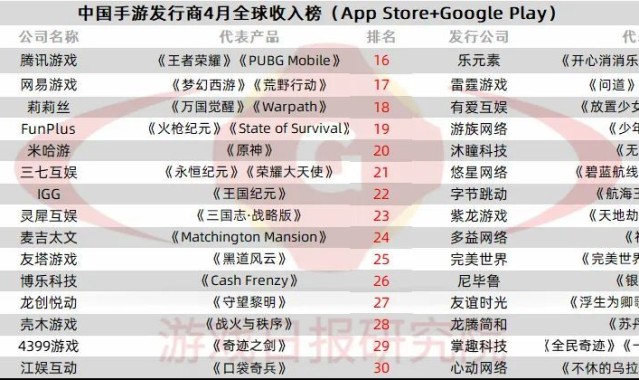 30, 法甲联盟公布下赛季全新赛制改革