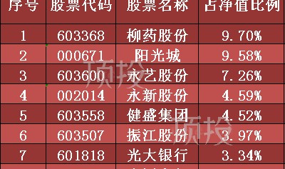  曼城防守固若金汤领跑零封榜单列  