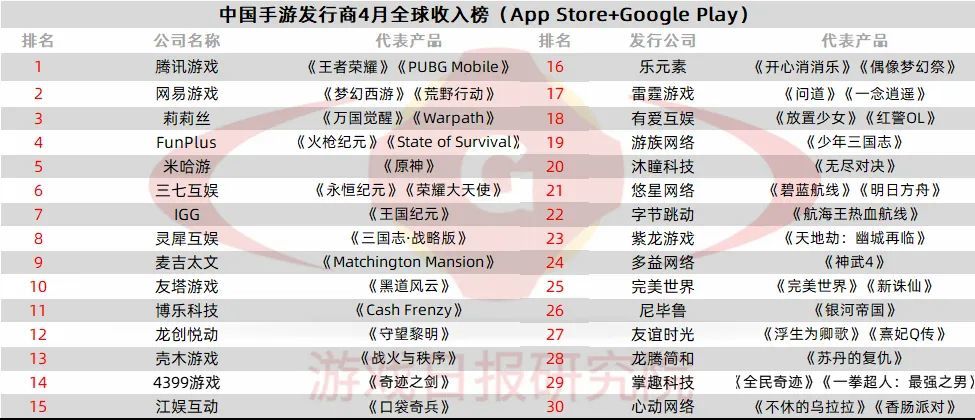 30, 法甲联盟公布下赛季全新赛制改革